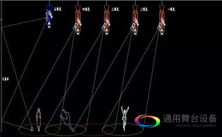 舞臺(tái)燈光常用燈位頂光，配圖詮釋頂光燈位含義